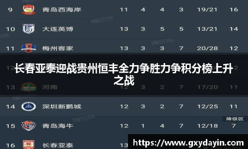 长春亚泰迎战贵州恒丰全力争胜力争积分榜上升之战